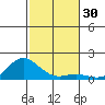 Hanauma Bay tide chart for Thursday, November 30, 2023