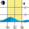 Hanauma Bay tide chart for Saturday, November 4, 2023