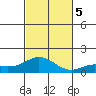 Hanauma Bay tide chart for Sunday, November 5, 2023
