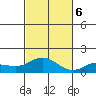 Hanauma Bay tide chart for Monday, November 6, 2023