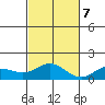 Hanauma Bay tide chart for Tuesday, November 7, 2023