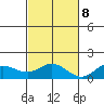 Hanauma Bay tide chart for Wednesday, November 8, 2023