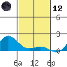 Hanauma Bay tide chart for Tuesday, December 12, 2023