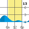 Hanauma Bay tide chart for Wednesday, December 13, 2023