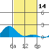 Hanauma Bay tide chart for Thursday, December 14, 2023