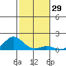 Hanauma Bay tide chart for Friday, December 29, 2023