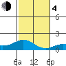 Hanauma Bay tide chart for Monday, December 4, 2023