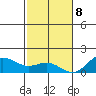 Hanauma Bay tide chart for Friday, December 8, 2023
