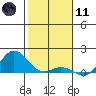 Hanauma Bay tide chart for Thursday, January 11, 2024