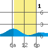 Hanauma Bay tide chart for Monday, January 1, 2024