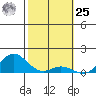 Hanauma Bay tide chart for Thursday, January 25, 2024