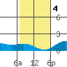 Hanauma Bay tide chart for Thursday, January 4, 2024