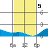 Hanauma Bay tide chart for Friday, January 5, 2024