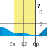 Hanauma Bay tide chart for Sunday, January 7, 2024