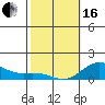 Hanauma Bay tide chart for Friday, February 16, 2024