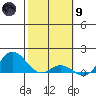 Hanauma Bay tide chart for Friday, February 9, 2024