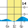 Hanauma Bay tide chart for Thursday, March 14, 2024