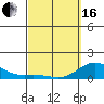 Hanauma Bay tide chart for Saturday, March 16, 2024