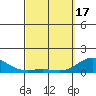 Hanauma Bay tide chart for Sunday, March 17, 2024