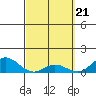 Hanauma Bay tide chart for Thursday, March 21, 2024
