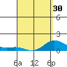 Hanauma Bay tide chart for Saturday, March 30, 2024
