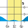 Hanauma Bay tide chart for Tuesday, March 5, 2024