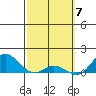 Hanauma Bay tide chart for Thursday, March 7, 2024