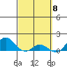 Hanauma Bay tide chart for Friday, March 8, 2024