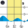 Hanauma Bay tide chart for Saturday, March 9, 2024
