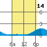 Hanauma Bay tide chart for Sunday, April 14, 2024