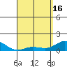 Hanauma Bay tide chart for Tuesday, April 16, 2024