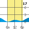 Hanauma Bay tide chart for Wednesday, April 17, 2024