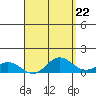 Hanauma Bay tide chart for Monday, April 22, 2024