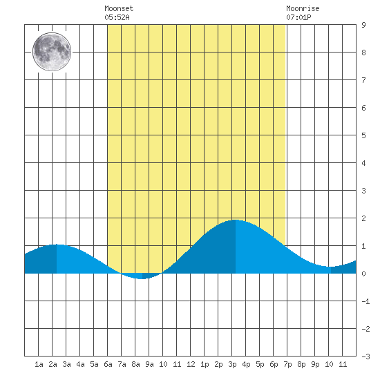 Hanauma Bay tide chart for Tuesday, April 23, 2024