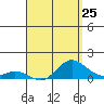 Hanauma Bay tide chart for Thursday, April 25, 2024