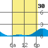 Hanauma Bay tide chart for Tuesday, April 30, 2024