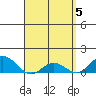 Hanauma Bay tide chart for Friday, April 5, 2024