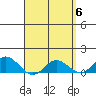 Hanauma Bay tide chart for Saturday, April 6, 2024