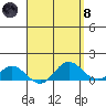 Hanauma Bay tide chart for Monday, April 8, 2024