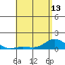 Hanauma Bay tide chart for Monday, May 13, 2024