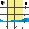 Hanauma Bay tide chart for Wednesday, May 15, 2024