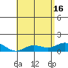 Hanauma Bay tide chart for Thursday, May 16, 2024
