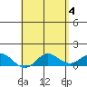 Hanauma Bay tide chart for Saturday, May 4, 2024