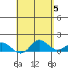 Hanauma Bay tide chart for Sunday, May 5, 2024