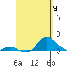 Hanauma Bay tide chart for Thursday, May 9, 2024