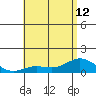 Hanauma Bay tide chart for Wednesday, June 12, 2024