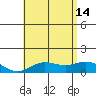 Hanauma Bay tide chart for Friday, June 14, 2024