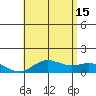Hanauma Bay tide chart for Saturday, June 15, 2024