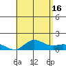 Hanauma Bay tide chart for Sunday, June 16, 2024