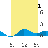 Hanauma Bay tide chart for Saturday, June 1, 2024